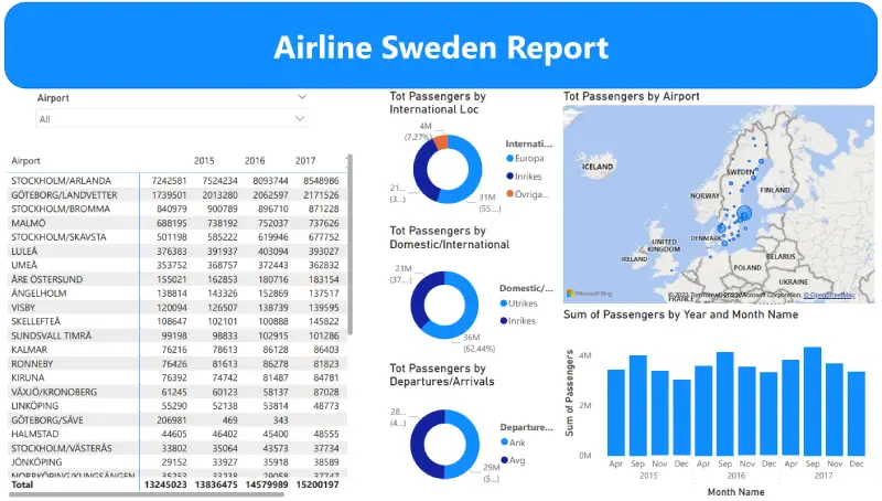 business-analytics-Services-Swiden-airline-REFKA