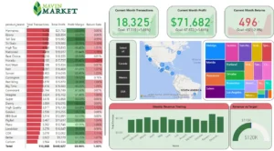 data-analytics-tunisia-dashboard