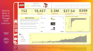 data-analytics-services-tunisia-lego-digital-rise-solutions